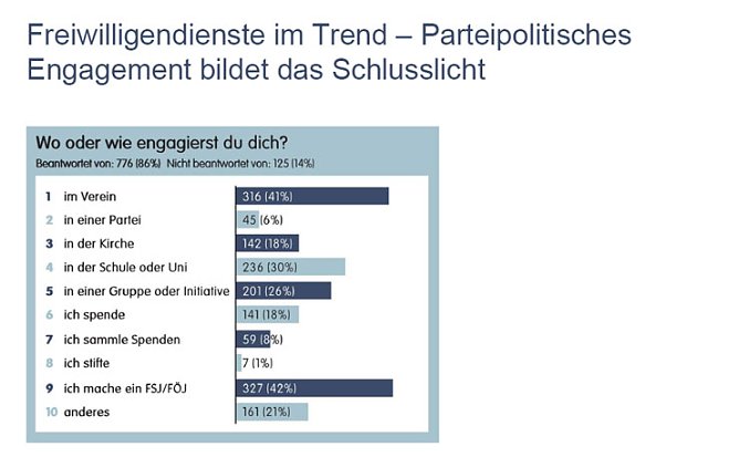 Grafik (Foto: privat) Grafik (Foto: privat)