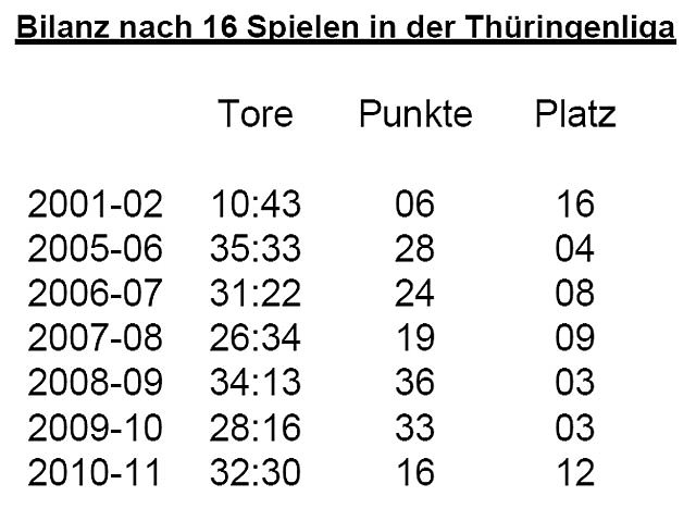 Übersicht (Foto: H. Dressler) Übersicht (Foto: H. Dressler)