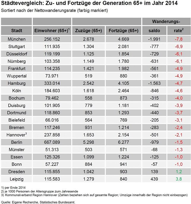 Bild: Grafik