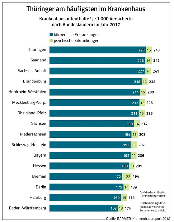 Bild: Grafik