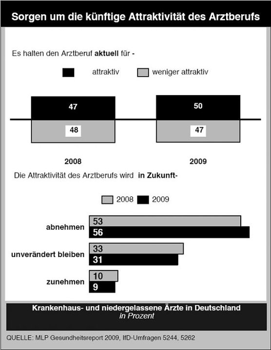 Bild: Befragt