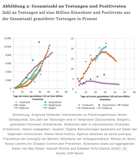 Bild: Statistik