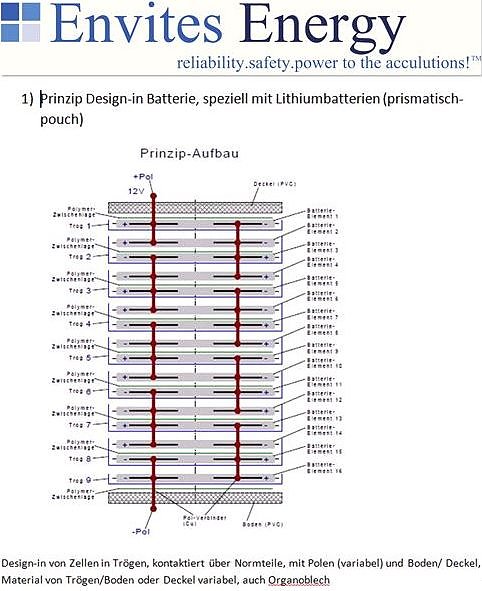Bild: Grafik