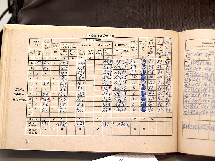 Fein s&auml;uberlich notiert