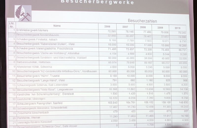 Start heute mit Bergbausymposium