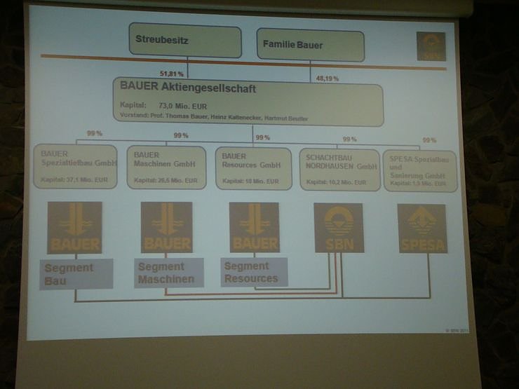 Besuch bei der Schachtbau GmbH