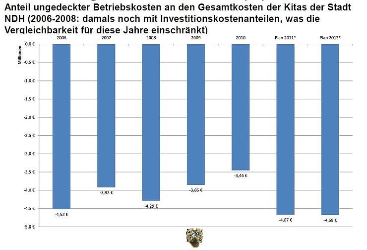Die Argumentation der Verwaltung