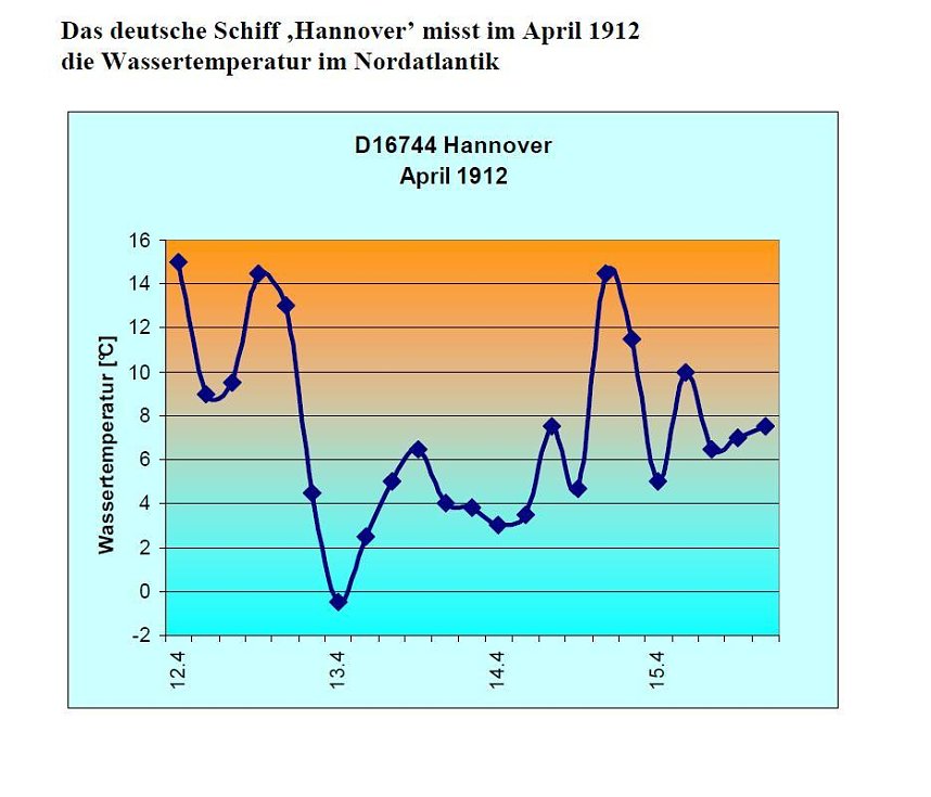 Historische Dokumente
