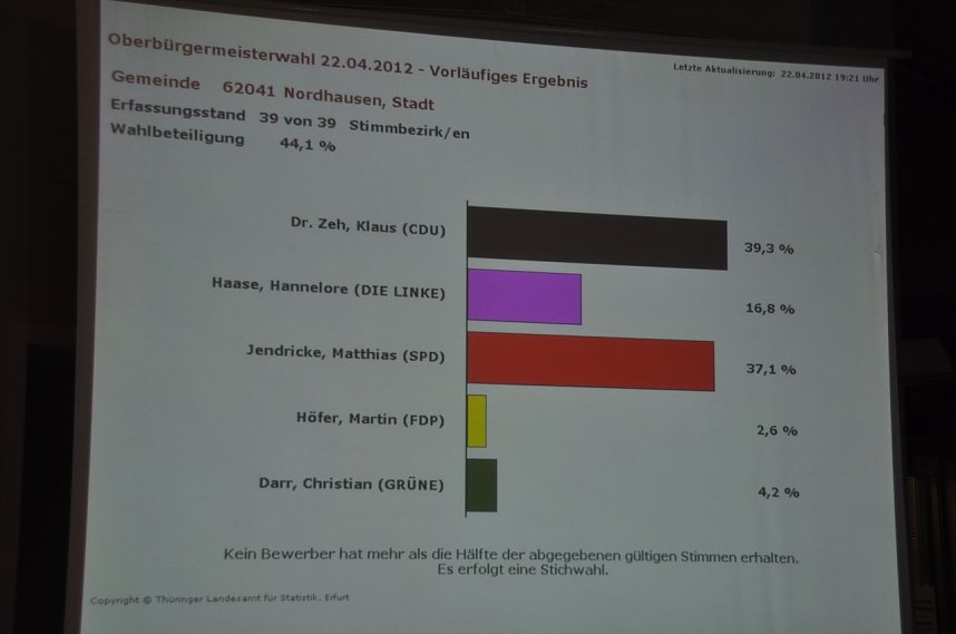 Wahlen in Nordhausen