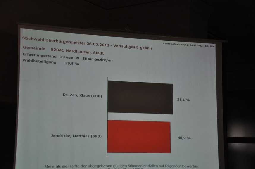 Die Wahl ist geschafft 