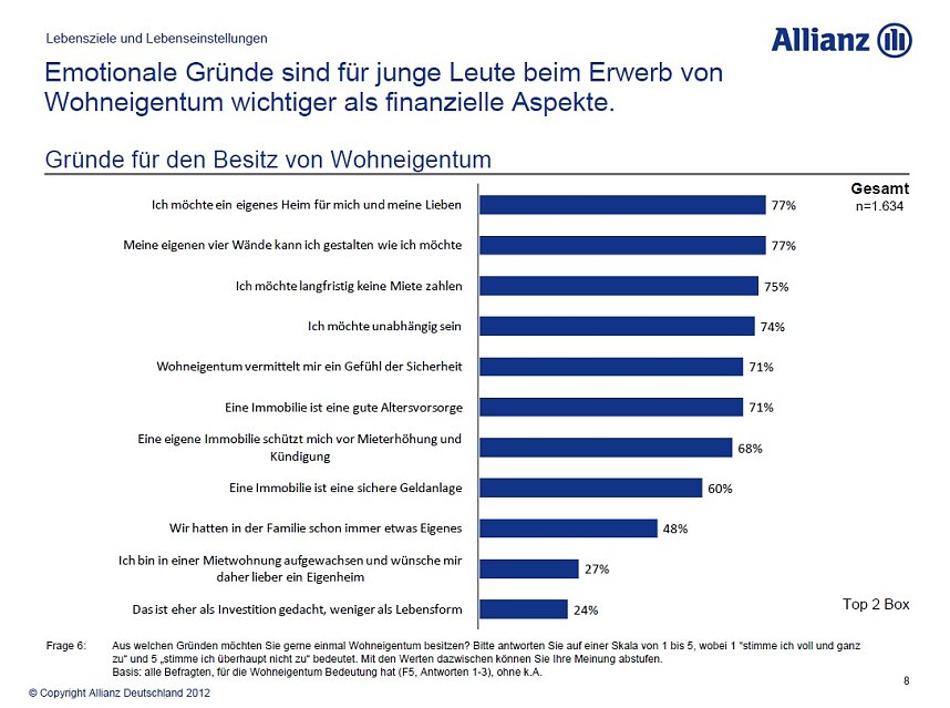 Grafiken zur Umfrage