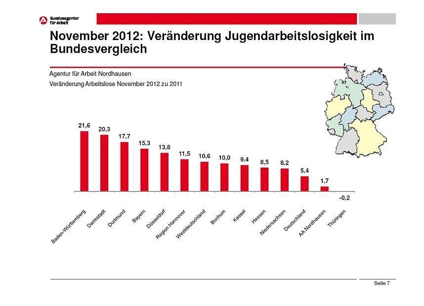 Arbeitsmarkt als Grafik