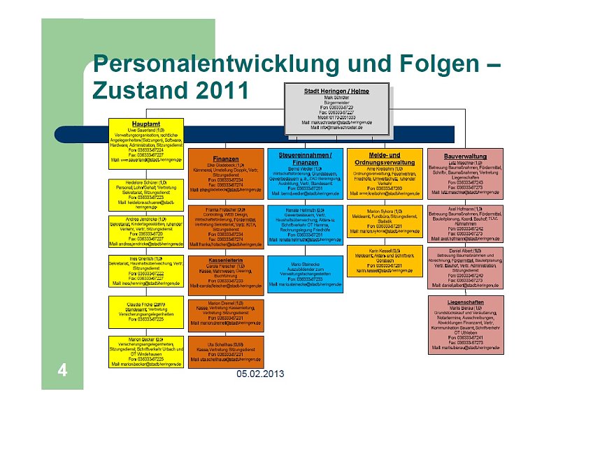 Die Beschreibung der Katastrophe