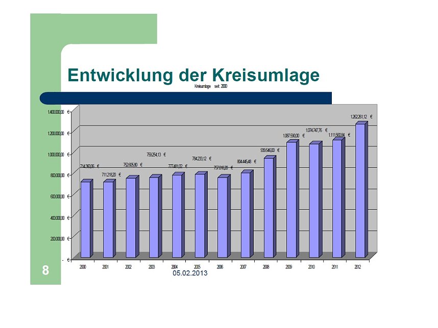 Die Beschreibung der Katastrophe