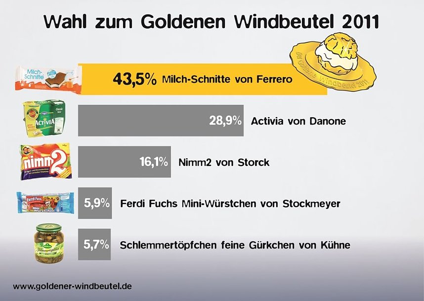 Die Wahl hat begonnen
