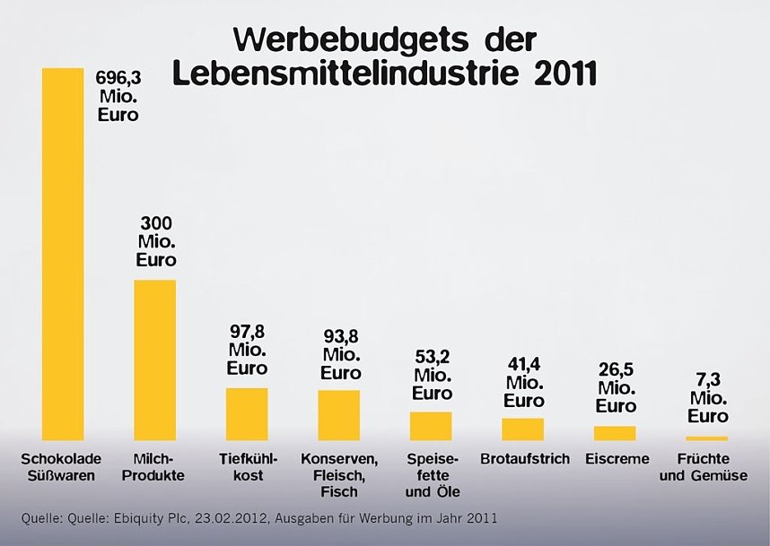 Die Wahl hat begonnen
