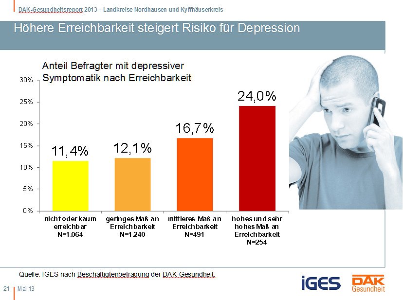 Entwicklung Krankenstand in der Region