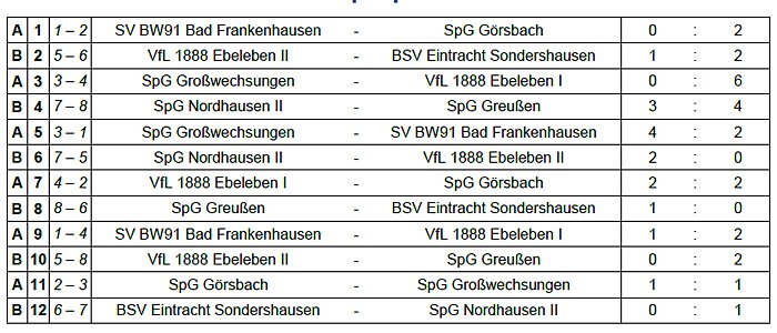 Hallenmeisterschaft der B-Junioren