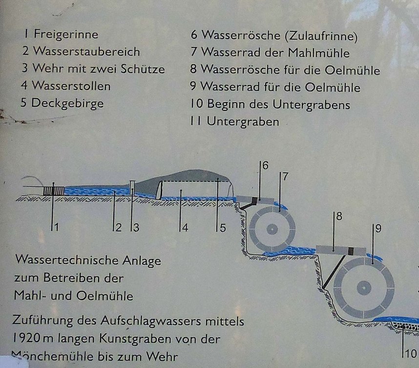 Der Blick nach oben und nach unten