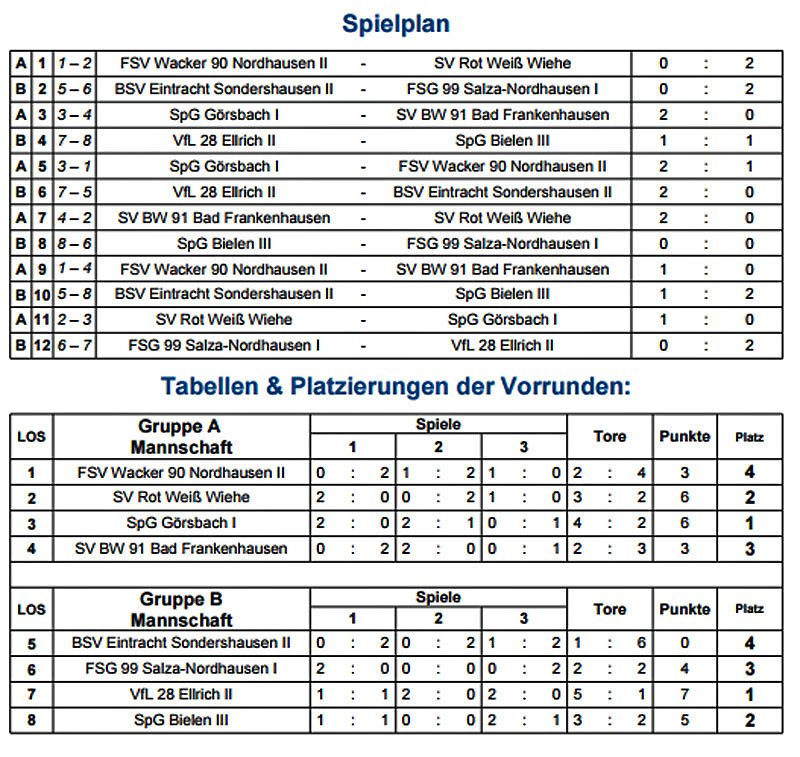 Weitere Kreismeister ermittelt