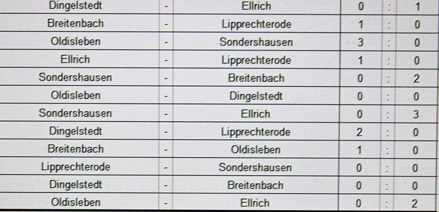 Kreismeister im Futsal ermittelt