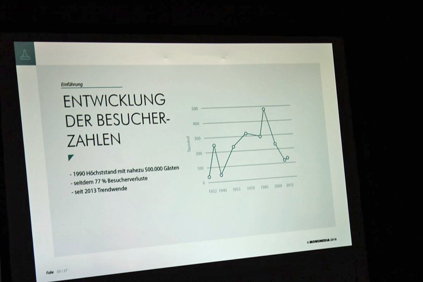 Festwoche f&uuml;r 120 Jahre Kyffh&auml;userdenkmal endete