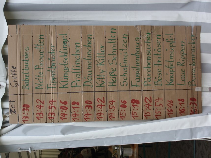 Post aus Hoheneiche - der 6. Tag