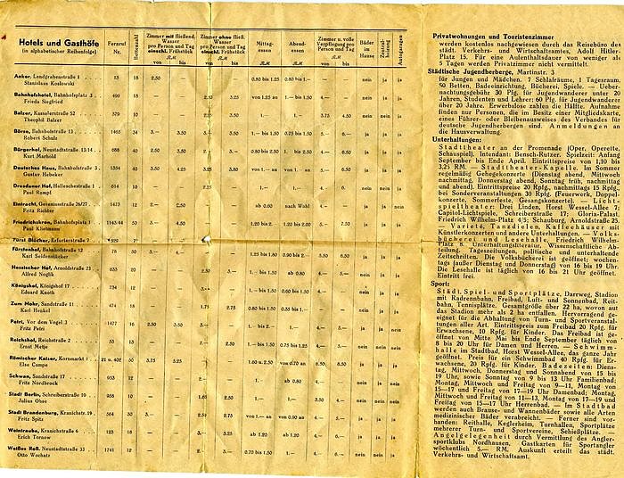 Historische Aufnahmen