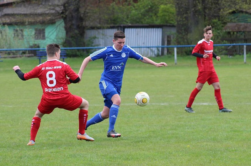 Ungef&auml;hrdeter Sieg von Wackers U19