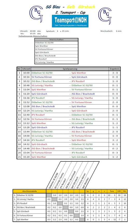 Sportliches Wochenende in G&ouml;rsbach