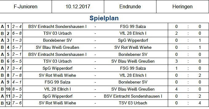 F-Junioren ermittelten Hallenmeister