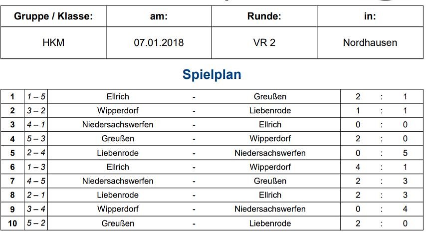 Weitere Finalteilnehmer