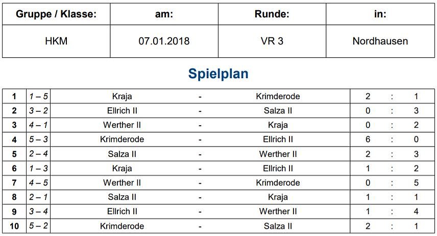 Weitere Finalteilnehmer