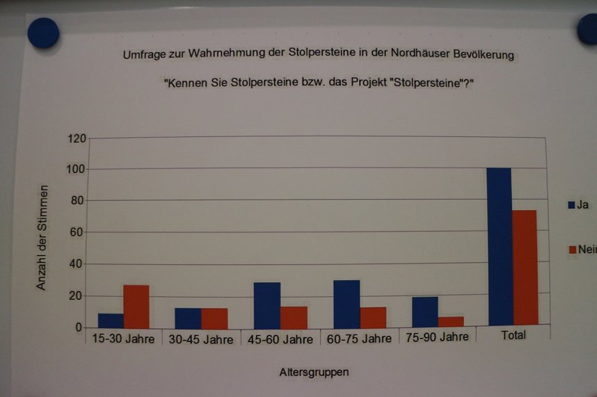Stolperstein App vorgestellt