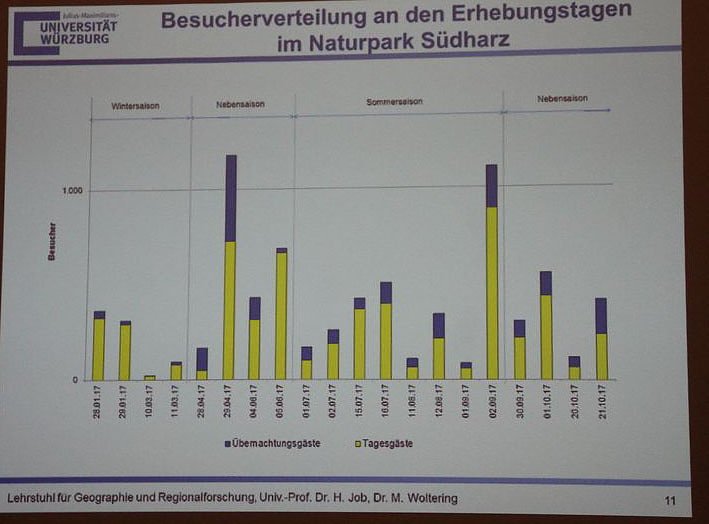 1. Fachtag Tourismus durchgef&uuml;hrt