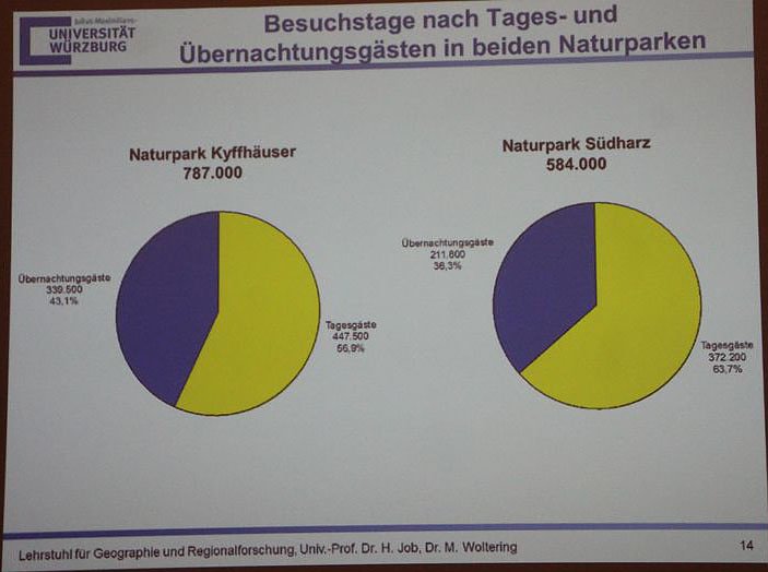 1. Fachtag Tourismus durchgef&uuml;hrt