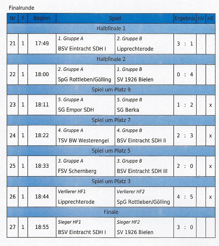 Landesligisten setzten sich durch