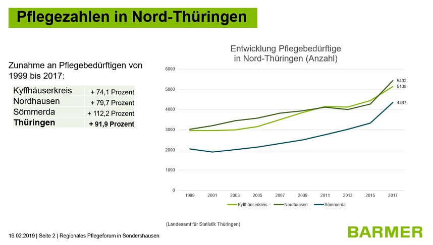 Diskussion zur Pflegesituation in Nordth&uuml;ringen.