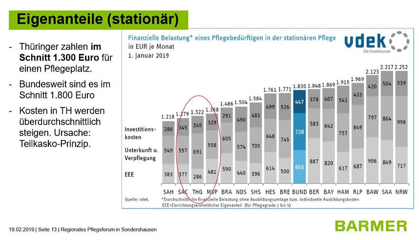 Diskussion zur Pflegesituation in Nordth&uuml;ringen.