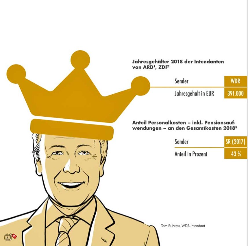 Der Grundfunk als Alternative zur GEZ