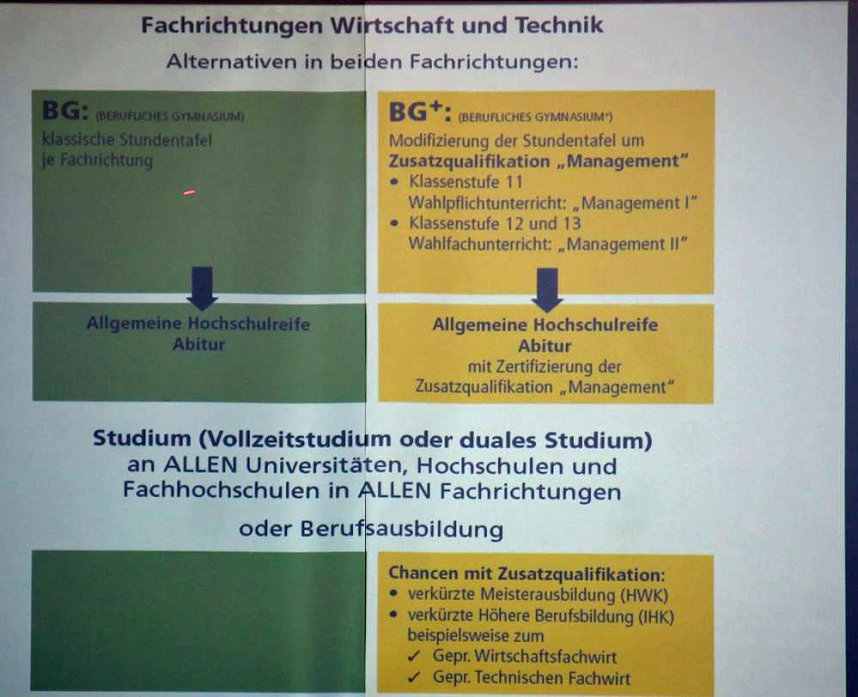 Auftaktveranstaltung f&uuml;r das Berufliche Gymnasium+