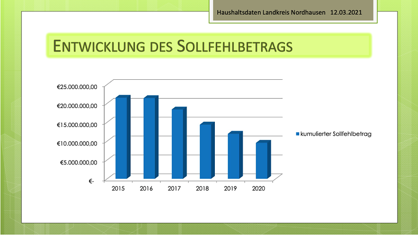 Statistiken zum Kreishaushalt 
