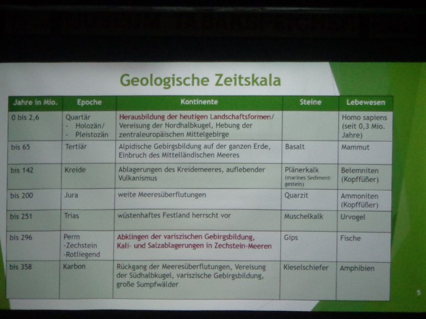 Vereinsabend der Geschichtsfreunde im Tabakspeicher