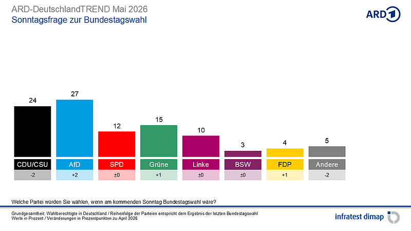 Grafik 