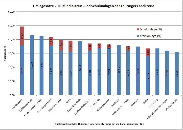 Grafische Darstellung