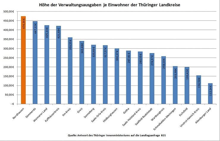 Grafische Darstellung