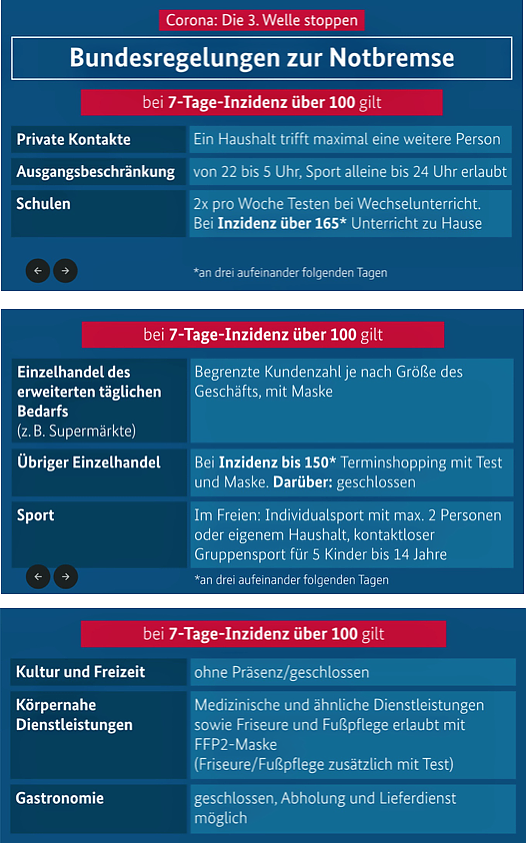 Bild: Grafiken zum Gesetz