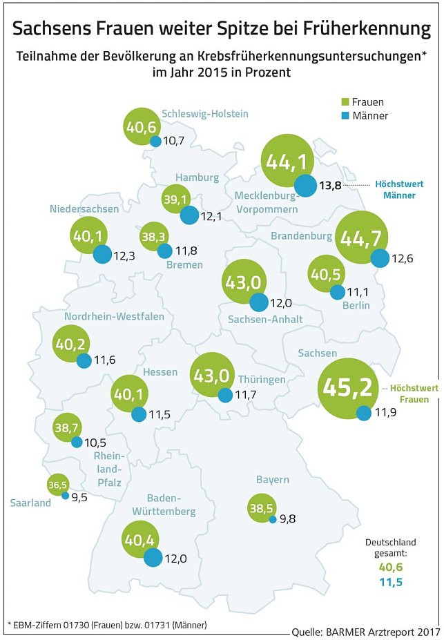 Bild: Grafik
